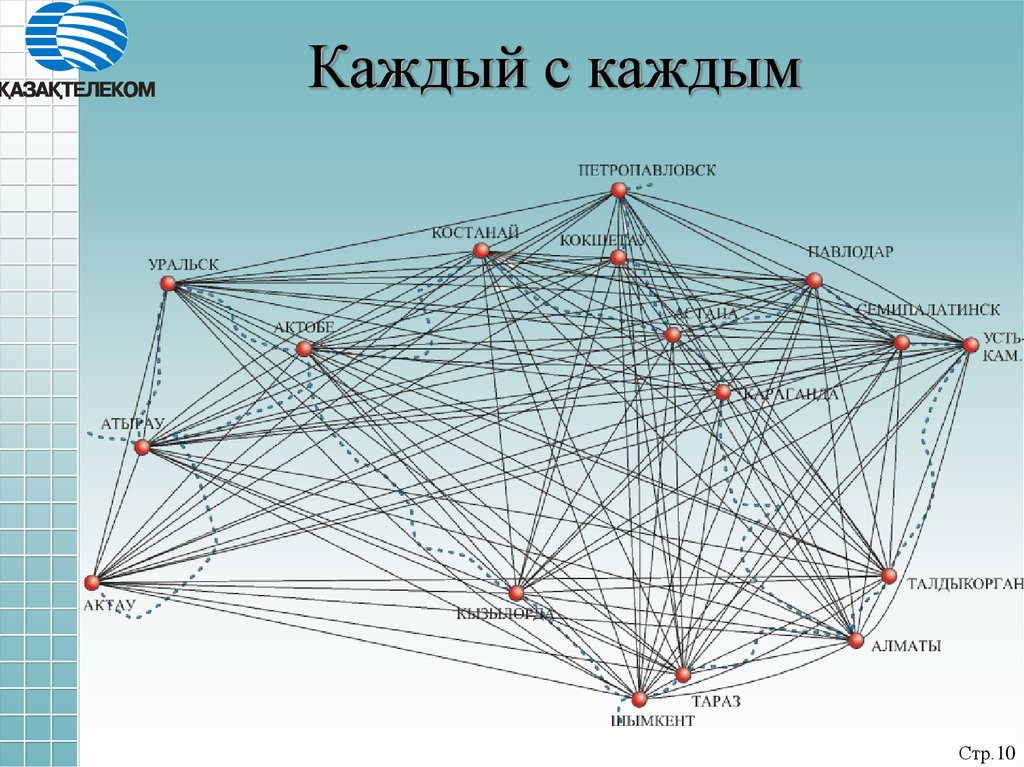 Связь каждый с каждым