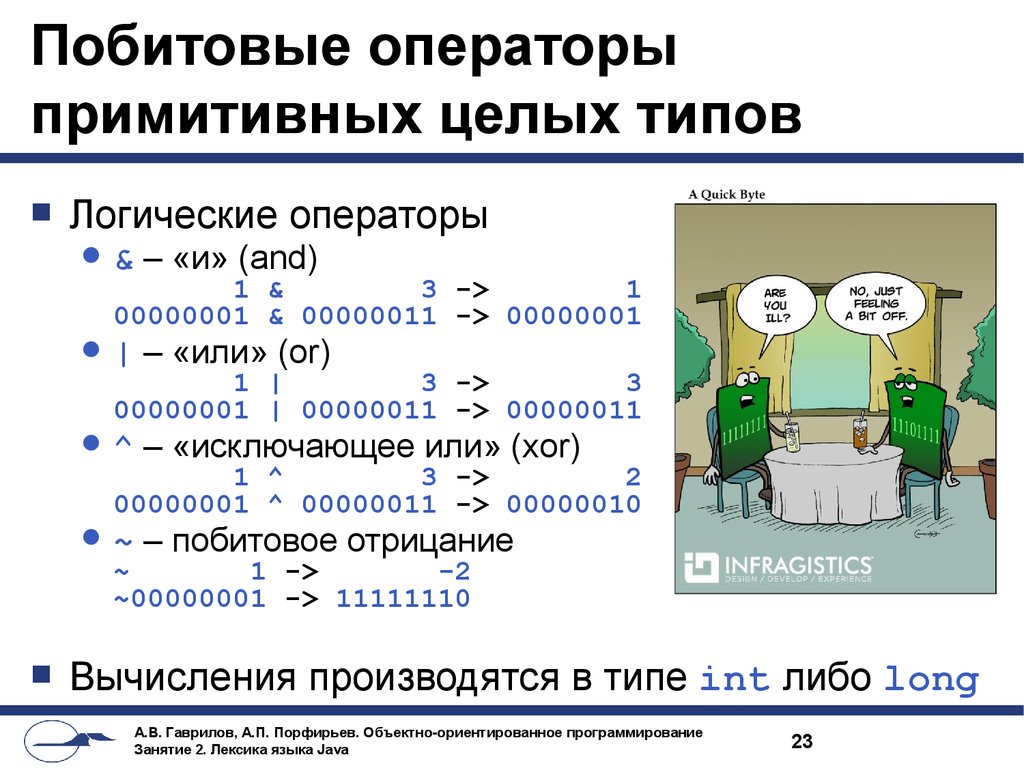 Побитовые операторы примитивных целых типов