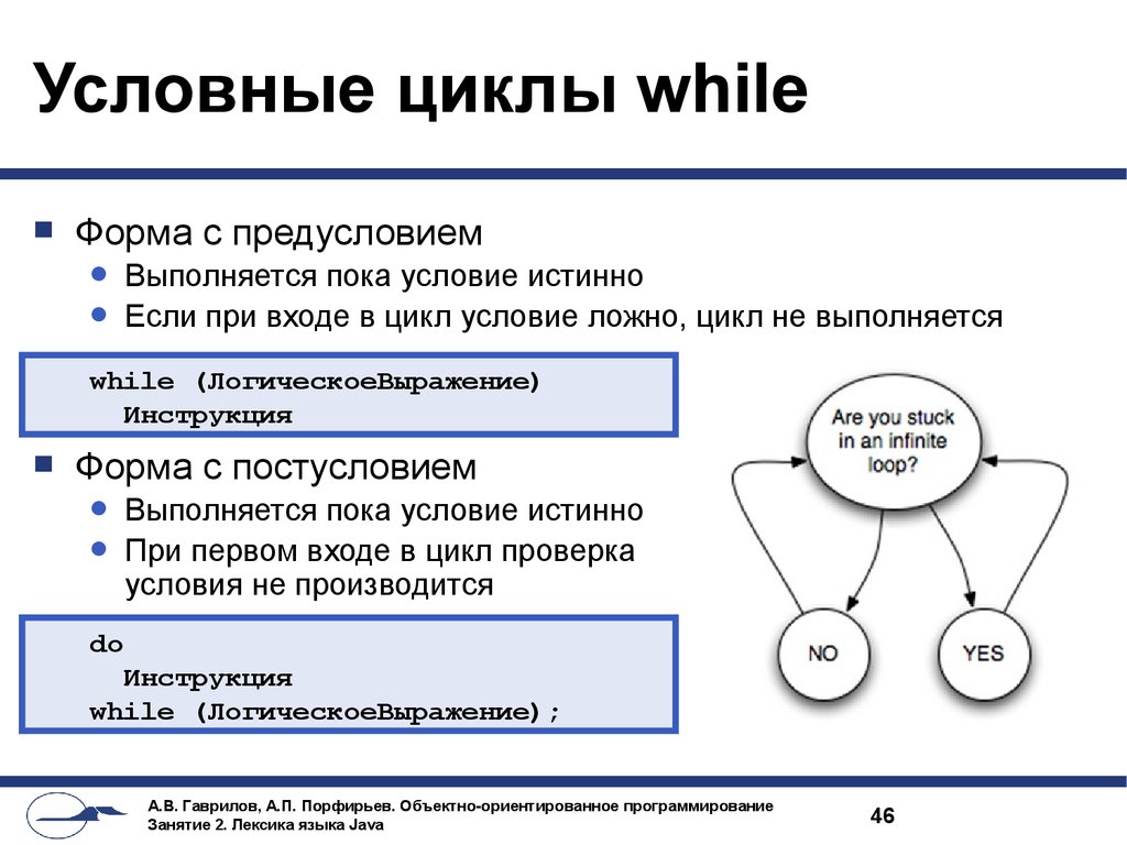 Условные циклы while