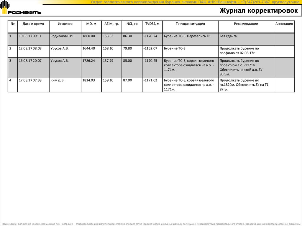 Журнал корректировок