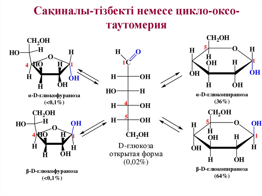 Схема таутомерных превращений