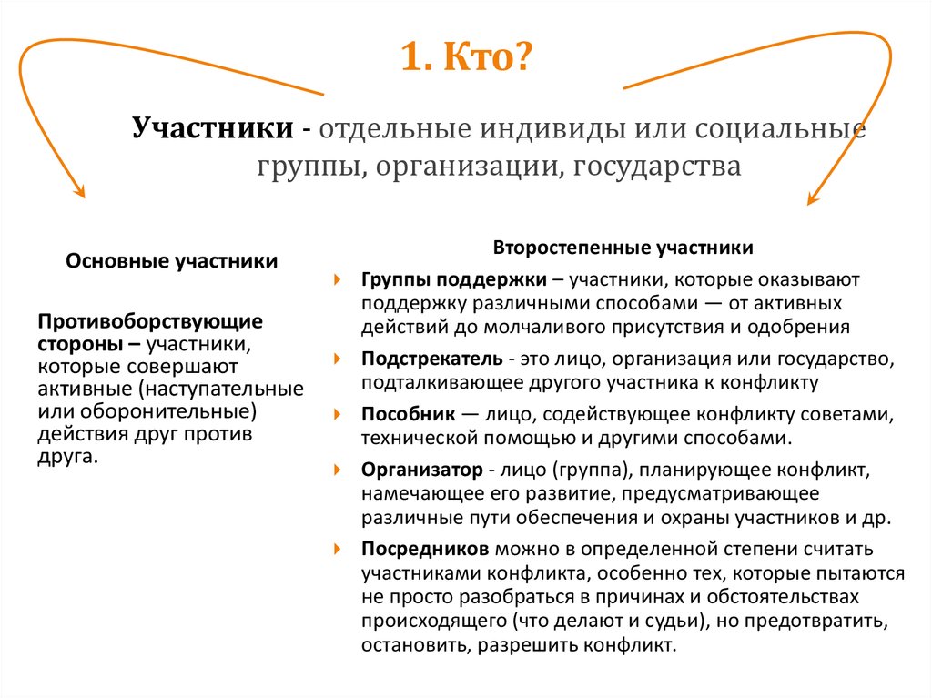 Отдельный участник. Группы и организации государства. Общие и структурные характеристики организаций. Индивидуумов или.