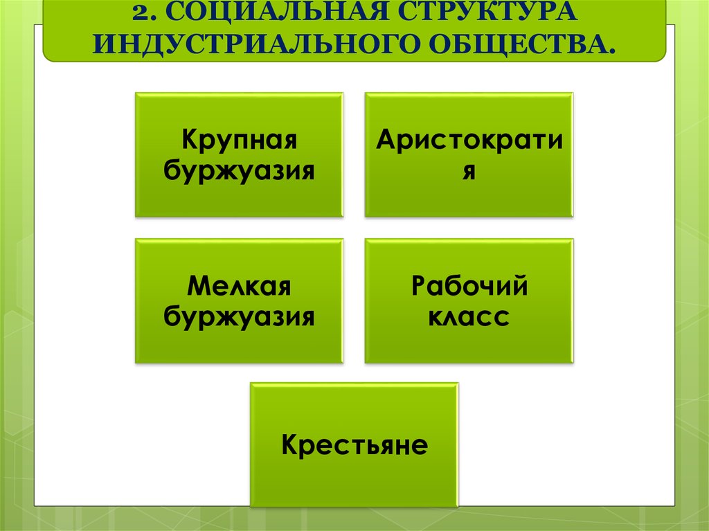 Социальная структура общества 8 класс история таблица