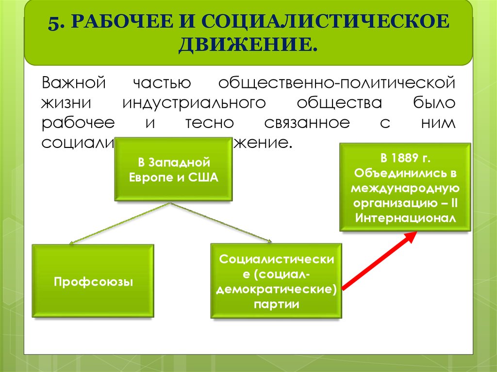 Международное социалистическое движение