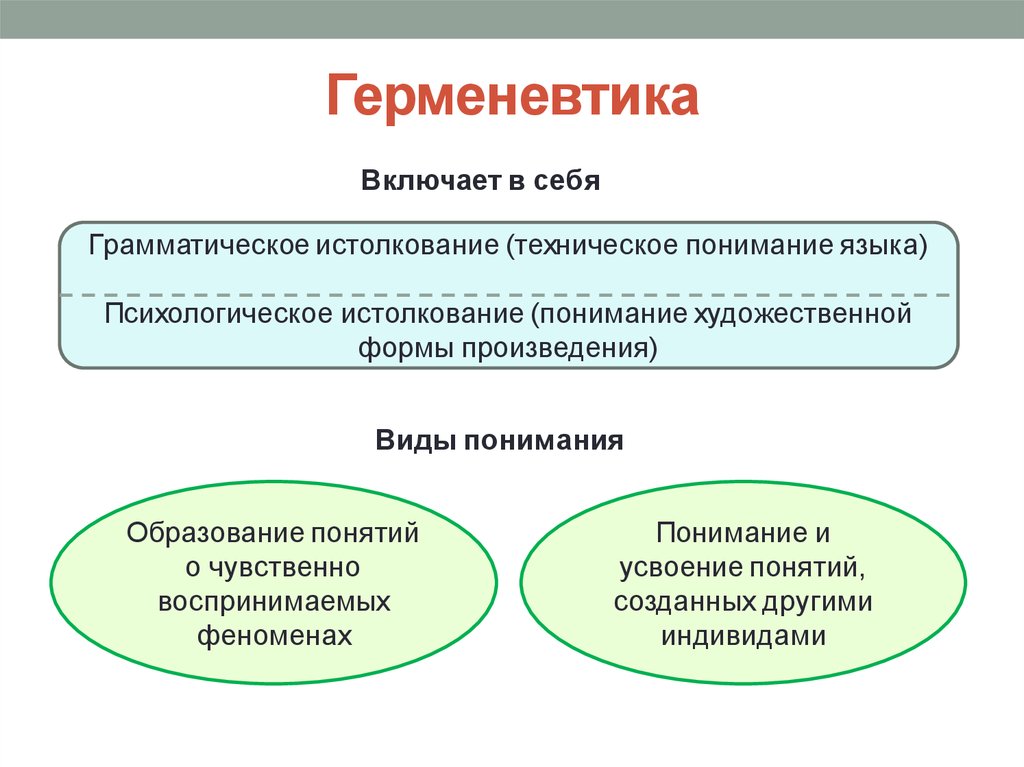 Герменевтика в философии презентация