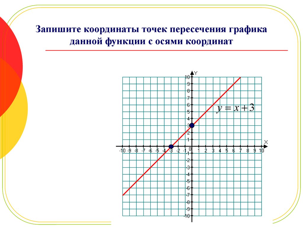 График координаты. Координаты точек пересечения Графика с осями координат. Запишите координаты точек пересечения Графика с осями координат:. График функции координаты. Точки пересечения Графика с осями.