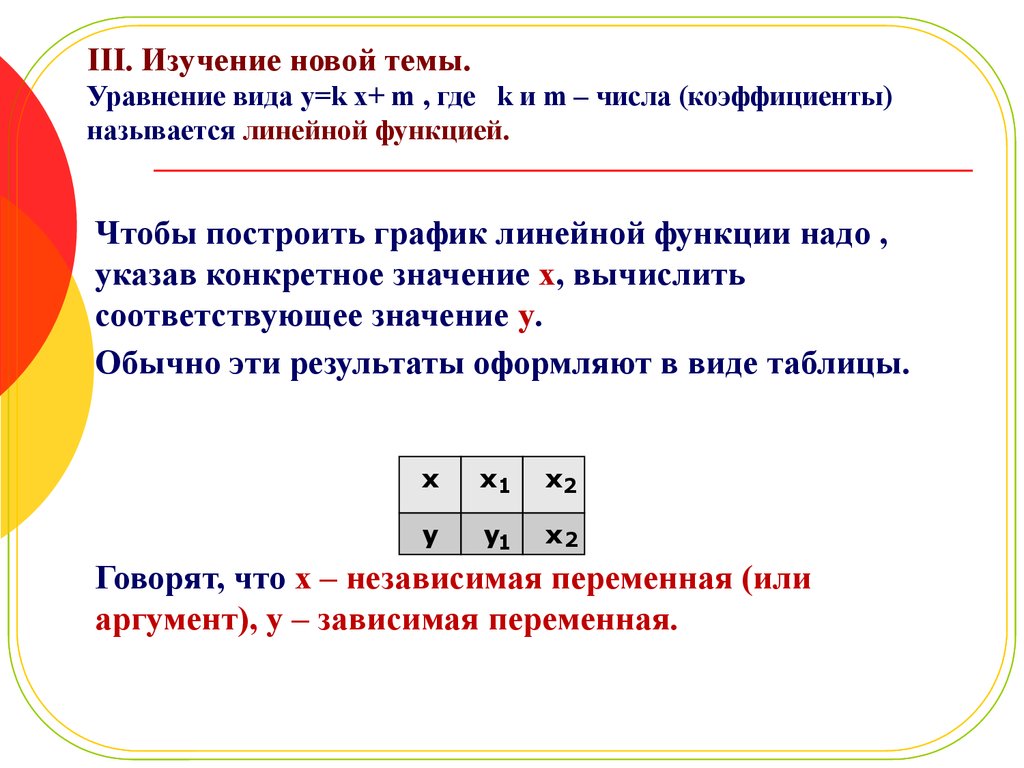 2 2 2 х 7 коэффициент. Алгоритм построения Графика линейной функции. Алгоритм построения Графика линейной функции 7 класс. Линейная функция и её график 7 класс презентация. Что называется числовым коэффициентом.