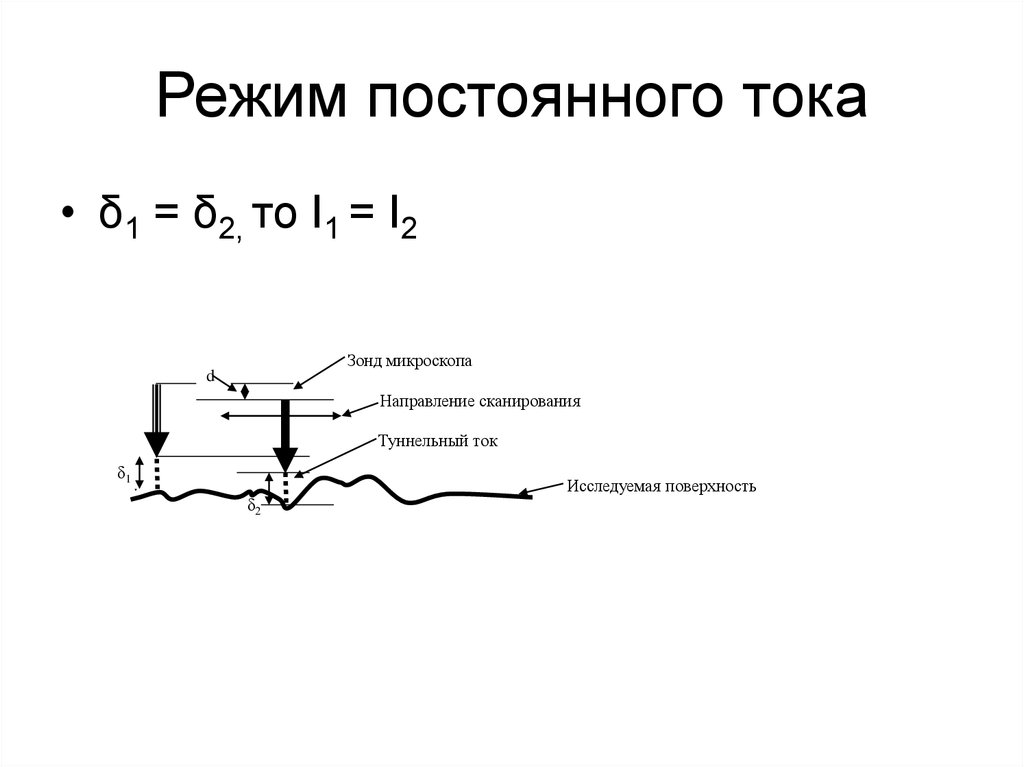 Постоянный режим. Зондовый метод измерения тока. Подключение зондовой станции. Что такое непрерывный режим?.