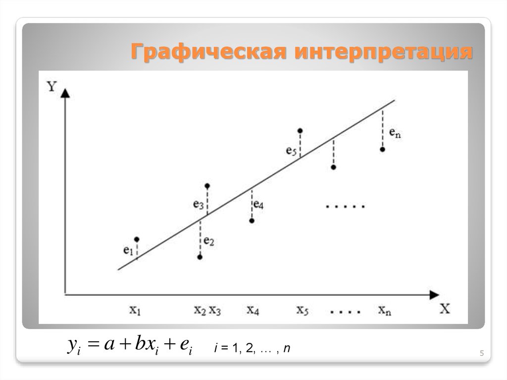 Графическая интерпретация