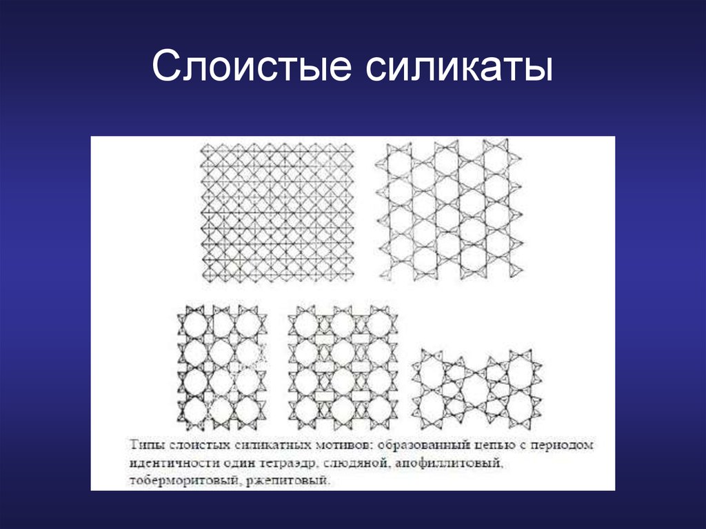 Презентация силикаты островные