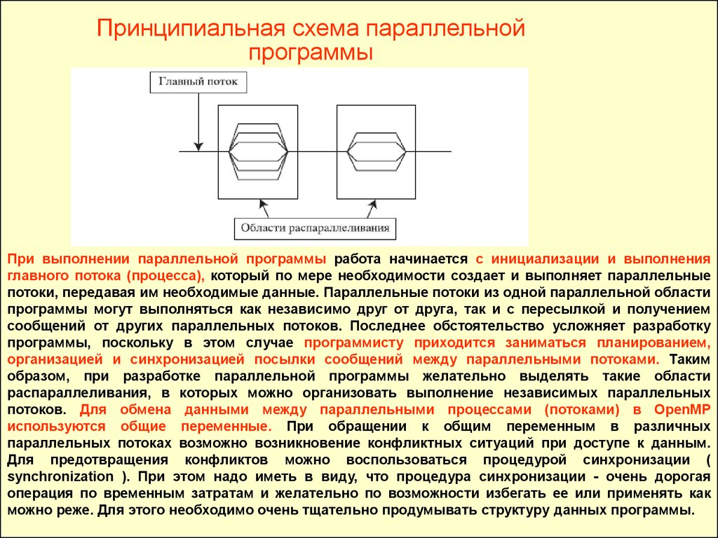 Временная операция. Схема работы параллельных программ. Схема параллельных процессов. Распараллеливание процессов. Параллельная работа программ.