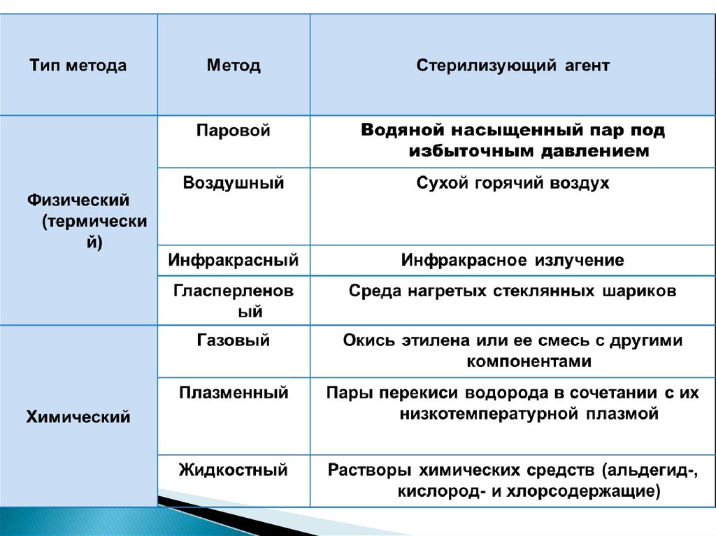 Влияние факторов внешней среды. Влияние внешней среды на развитие микроорганизмов таблица. Влияние факторов внешней среды на жизнедеятельность микроорганизмов. Влияние внешней среды на микроорганизмы таблица. Влияние факторов внешней среды на микроорганизмы.