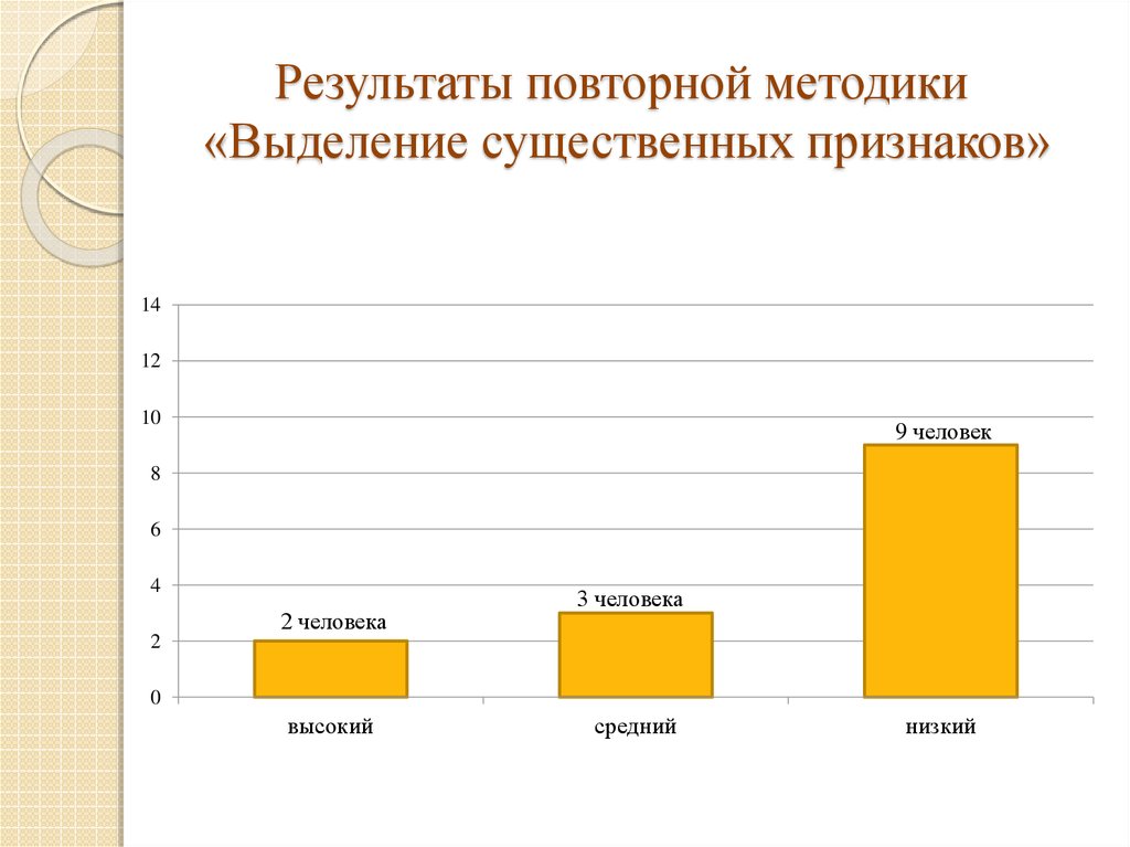 Результат методики. Выделение существенных признаков методика. Существенные признаки методика. Выделение двух существенных признаков методика. Методика выделение существенных признаков протокол.