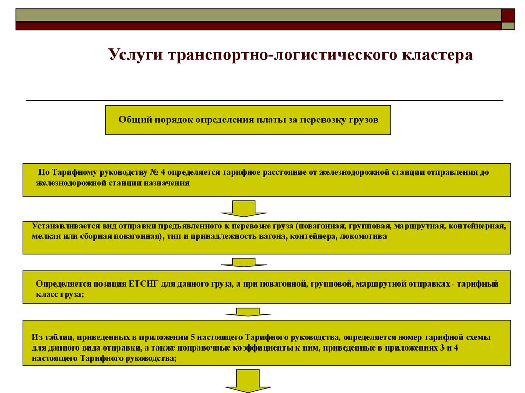 Настоящий порядок определяет правила