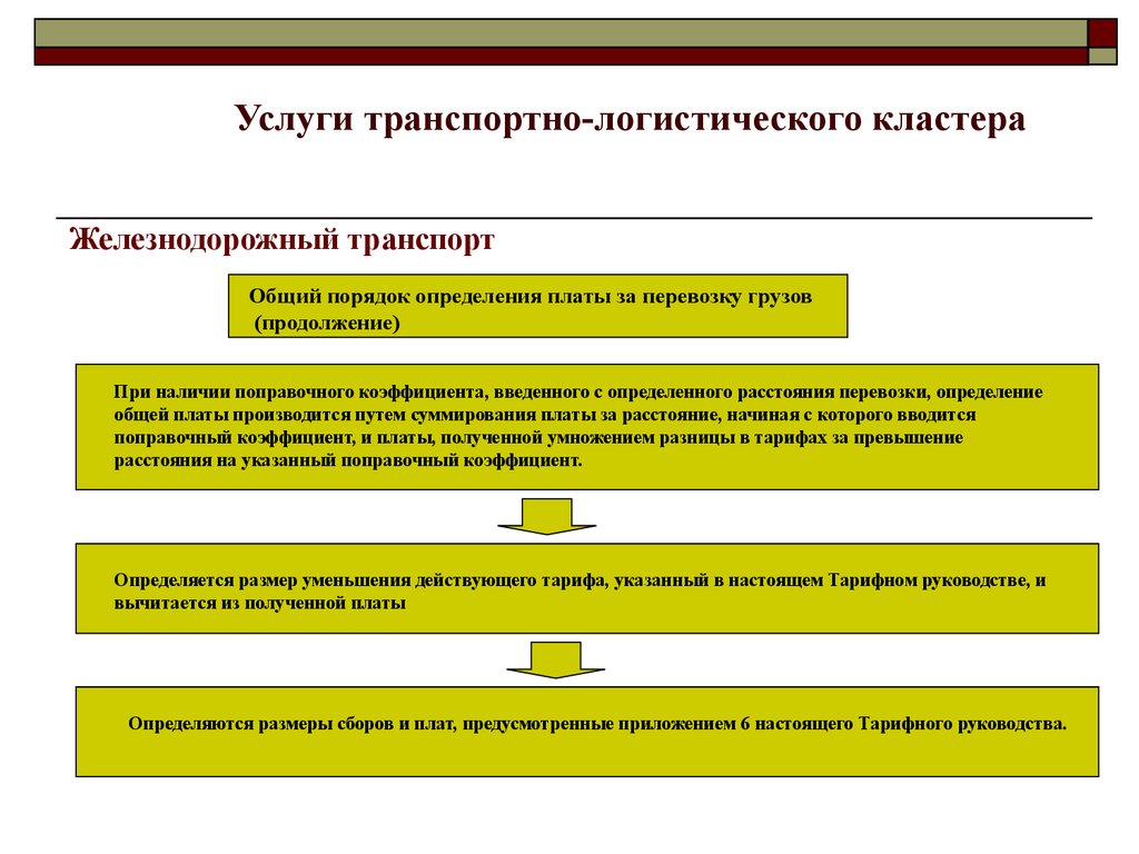 Логистический кластер. Общий порядок определения платы за перевозку грузов. Определите порядок определения платы за перевозки грузов. Логистическое обеспечение кластеров.