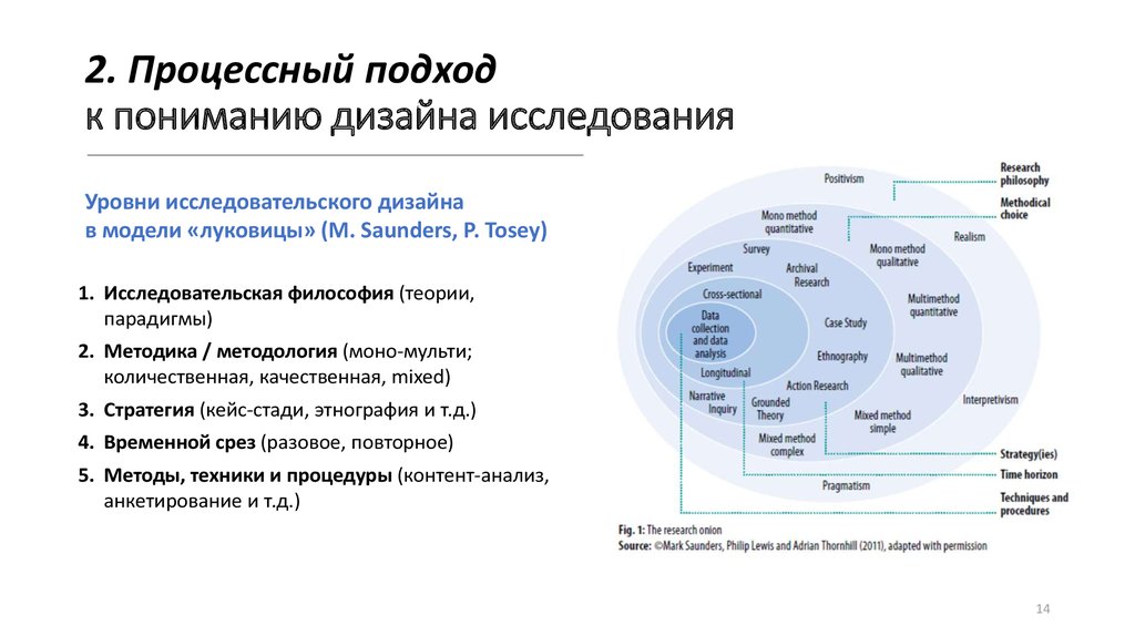 Объекты дизайн исследования