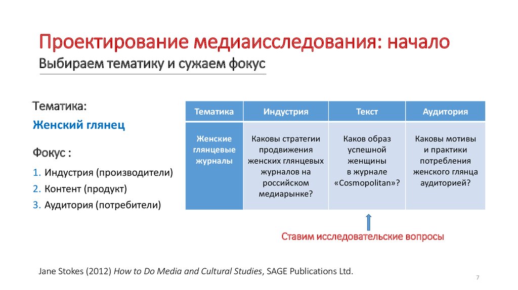 Начало выбора. Методы медиаисследований. Методология медиаисследований. Характеристики медиаисследований. Методы медиаисследований таблица.