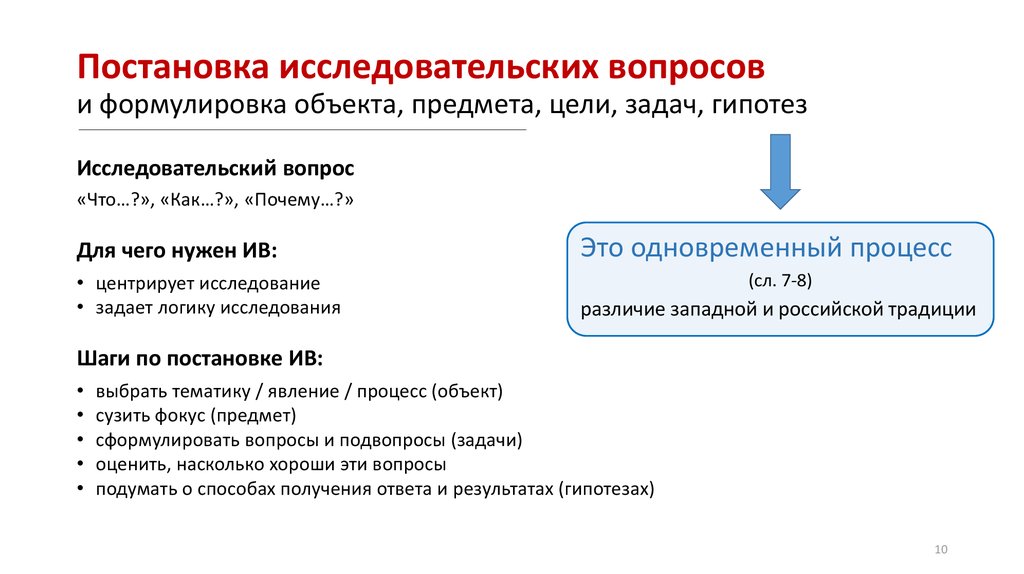 Основной вопрос исследования