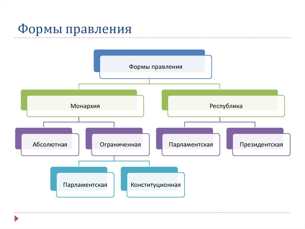 Абсолютная республика