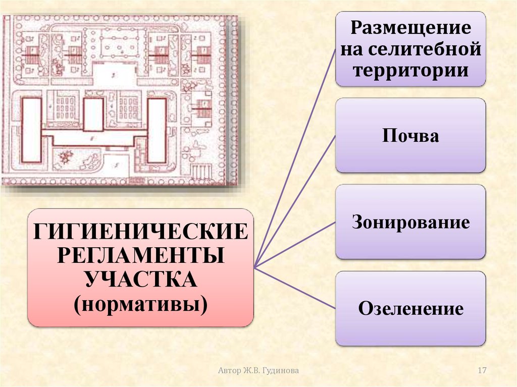 Селитебная территория это