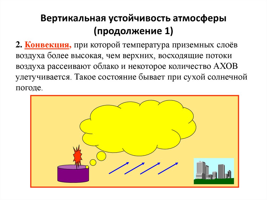 Состояние приземного слоя атмосферы. Вертикальная устойчивость воздуха. Устойчивость атмосферы. Устойчивая атмосфера. Степень вертикальной устойчивости воздуха.