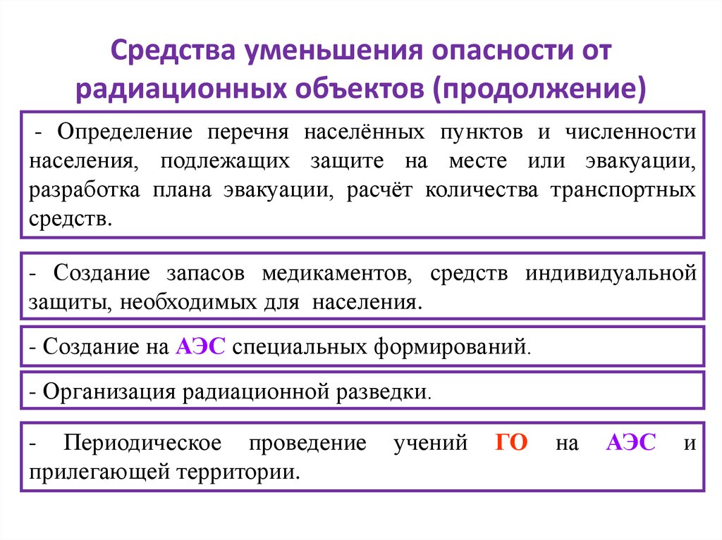 Презентация на тему защита населения и территорий от радиационной опасности 10 класс