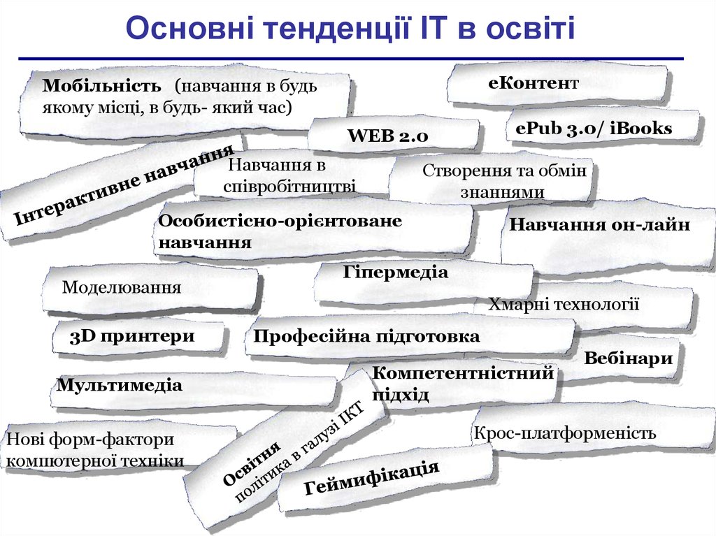 Реферат: Засоби навчання Використання комп ютерної техніки у навчанні