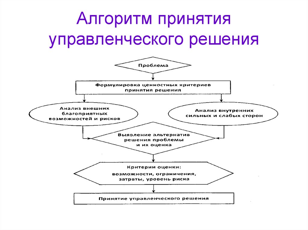 Схема поиска одобрения