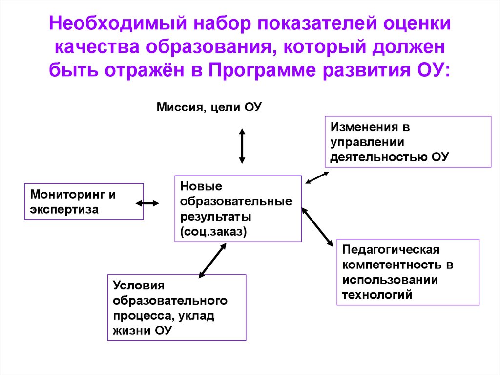 Показатели оценки качества земель. Показатели качества литературного образования. Показатели оценки качества суспензий. Набор показателей.