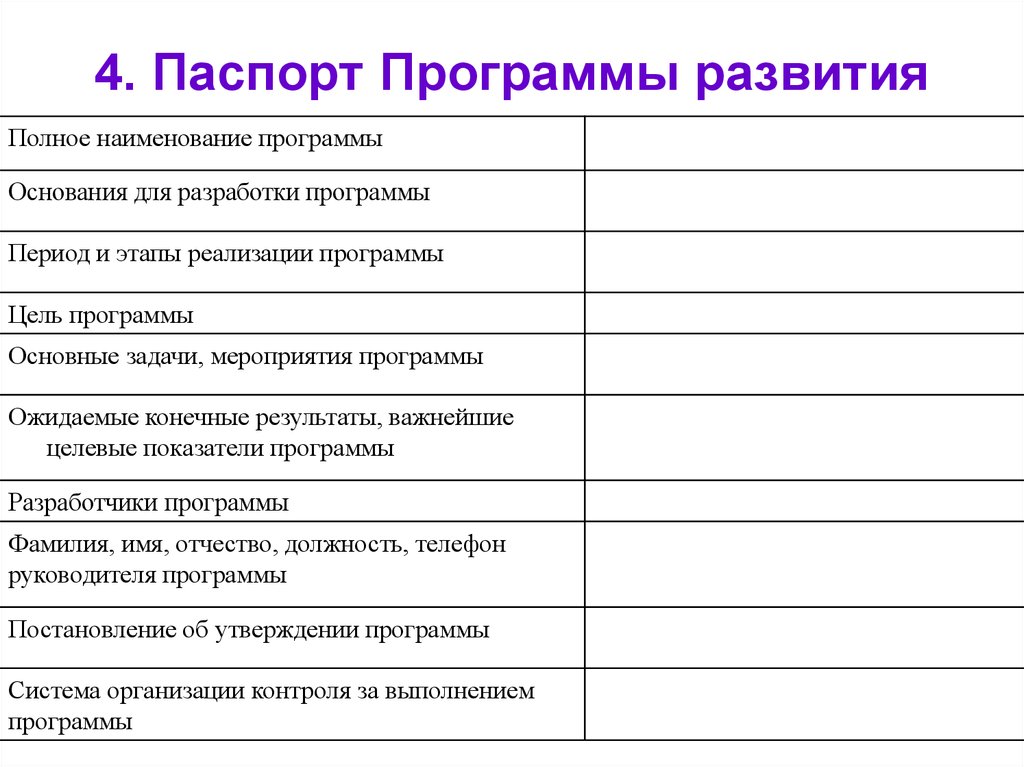 Паспорт программы дополнительного образования образец