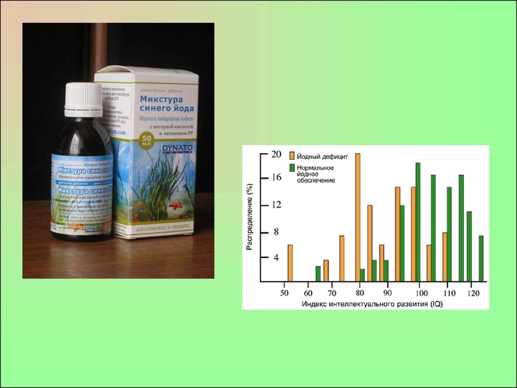 Йод в сутки. Микстура синего йода. Сколько йода нужно. Сколько йода в человеке. Нормальный показатель йода в организме.