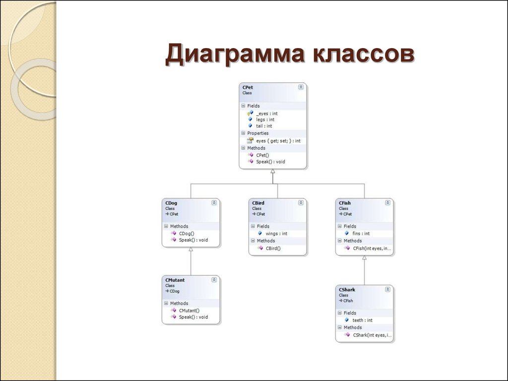 Диаграмма классов наследование