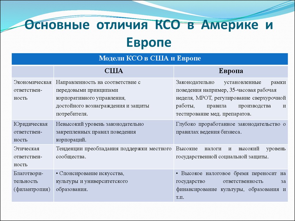 Чем отличается европейская