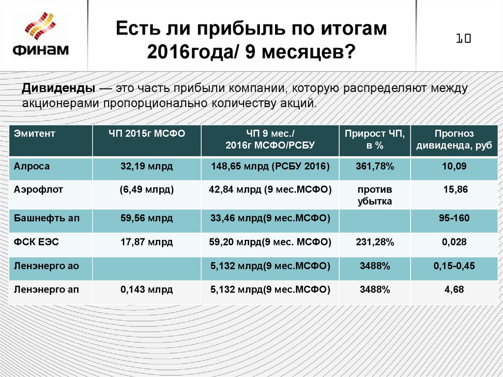 Есть ли доход. Распределение прибыли по итогам года. Распределение дивидендов. Распределение прибыли по итогам года управленческого. Презентация по итогу года прибыли по компании.