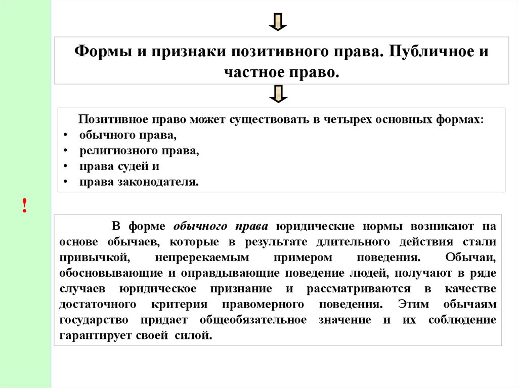 Позитивное право признаки. Система позитивного права. Теория позитивного права. Признаками позитивного права являются.