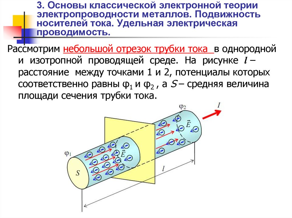 Проект на тему электронная проводимость металлов