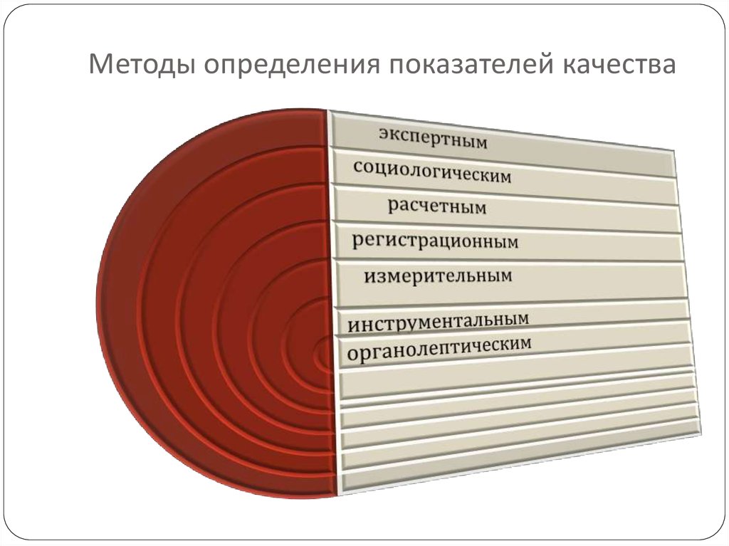 Методы определения показателей