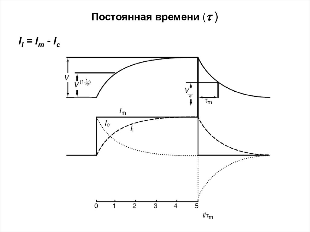 Постоянная времени. Постоянная времени Тау. Постоянная времени формула. График постоянной времени.