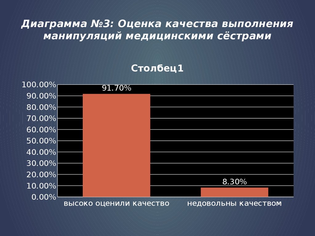 Медицинская статистика диаграммы