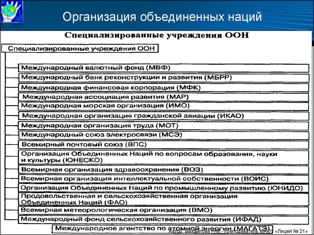 Список юридических лиц. Специализированные учреждения ООН схема. Специализированные организации ООН таблицу. Специализированные учреждения ООН И их функции. Учреждения ООН список.