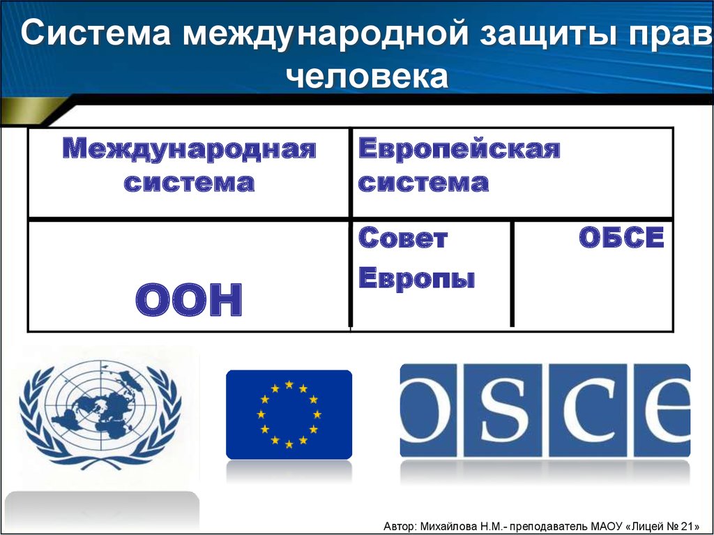 Международные правовые организации. Система международной защиты прав человека схема. Система международной защиты прав человека таблица. Международная система защиты прав человека ООН. Международные организации по защите прав человека.