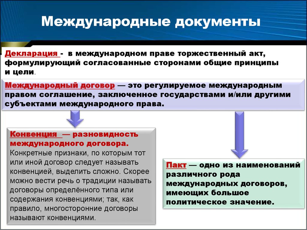 Как называется договор. Виды международных документов. Документы международные отношения. Виды международных правовых документов. Международные юридические документы.