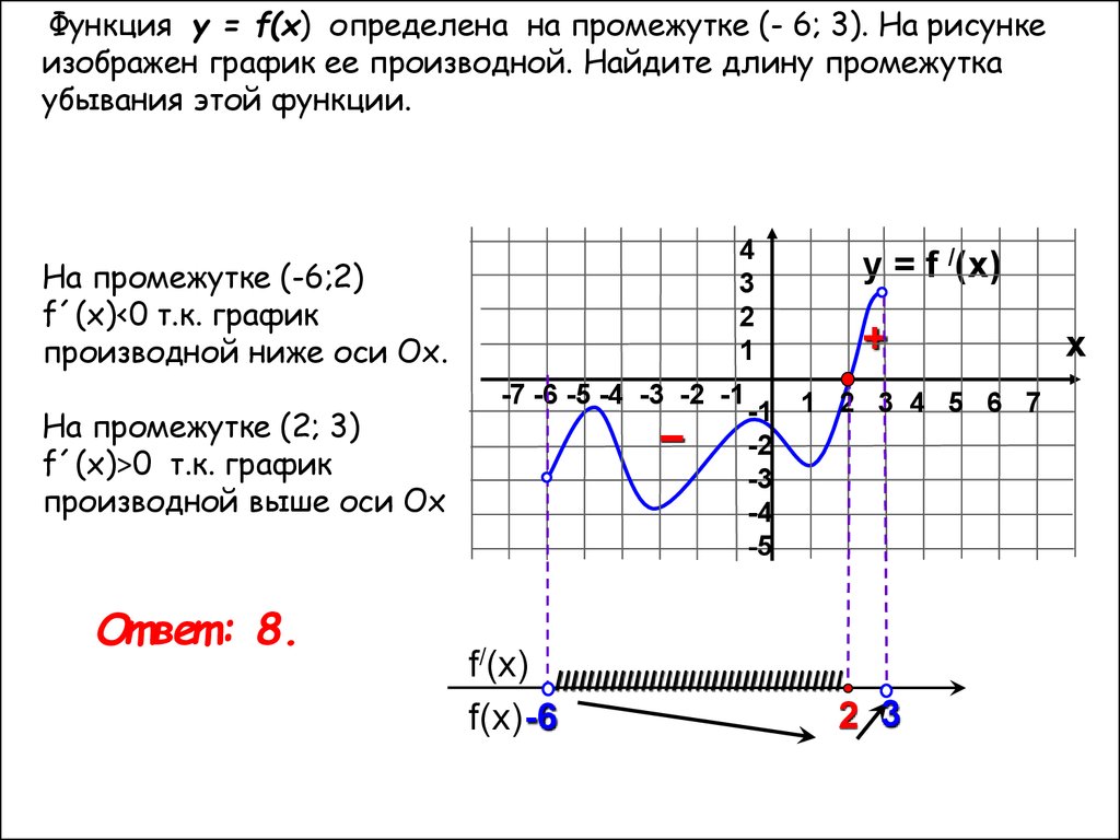 Найти промежутки функции