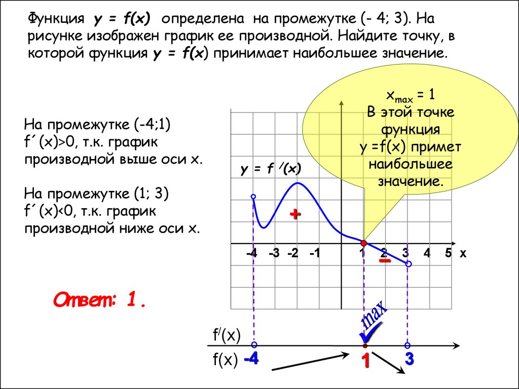 Issledovanie Funkcii Geometricheskij Smysl Proizvodnoj Prezentaciya Onlajn