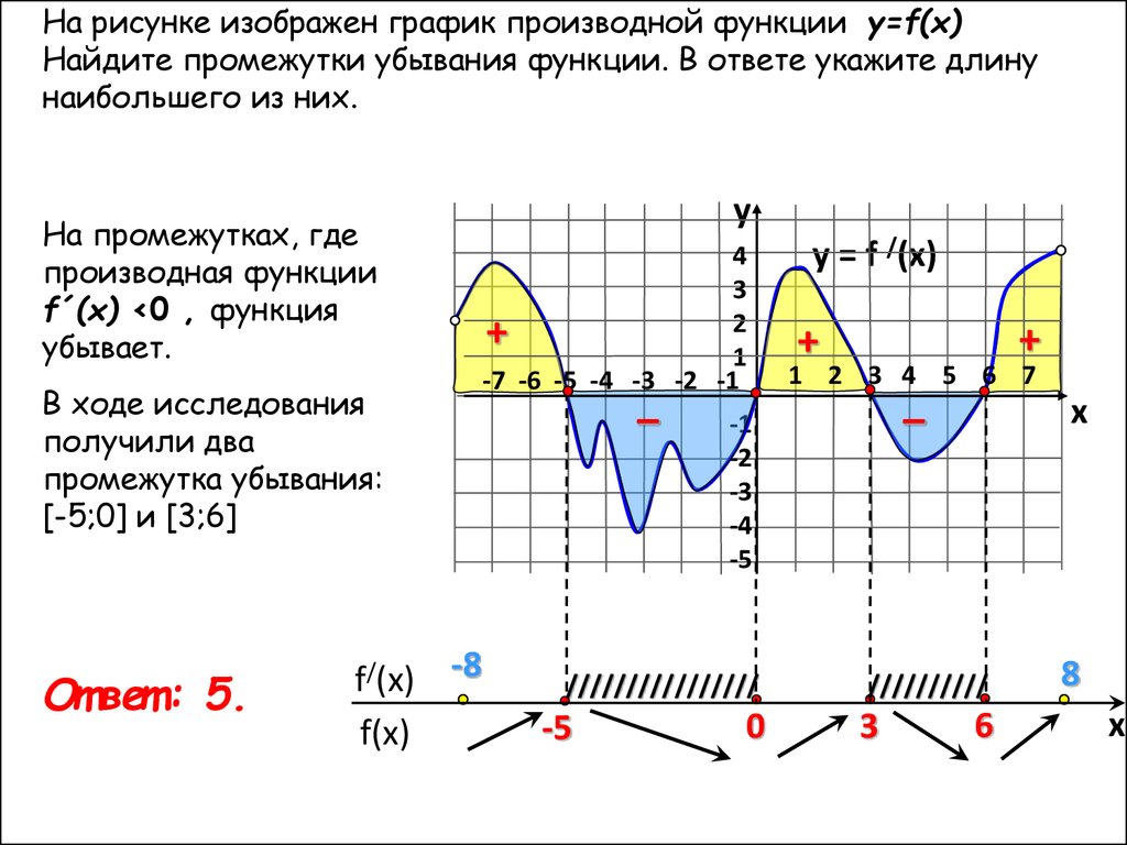 Issledovanie Funkcii Geometricheskij Smysl Proizvodnoj Prezentaciya Onlajn