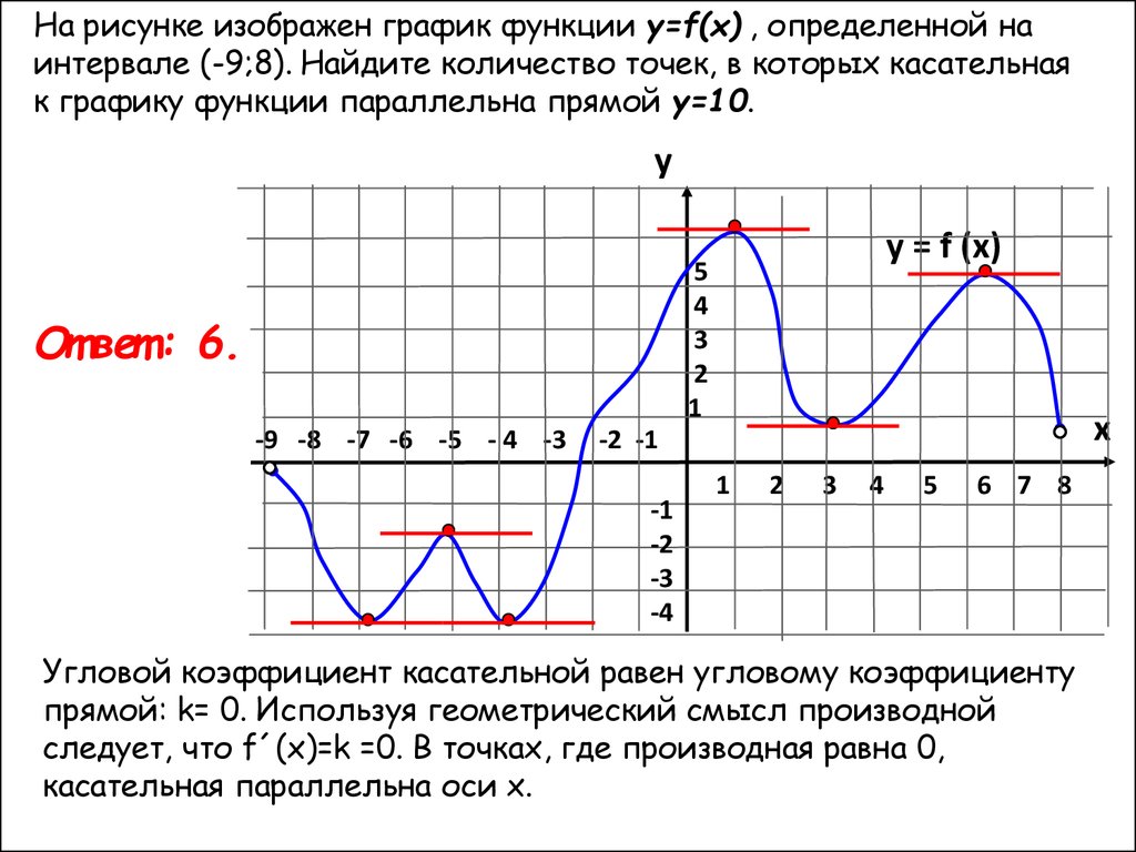 Y 1 x сколько точек. Касателтная к граыику функции параллельная прямой. Точки в которых касательная к графику функции параллельна прямой. Касательная к графику функции параллельна прямой. Точки в которых касательная к графику параллельна прямой.