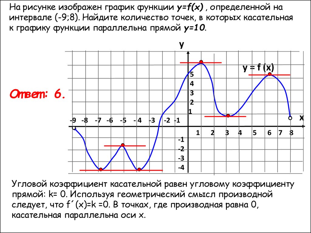 Параллельна прямой y x 18