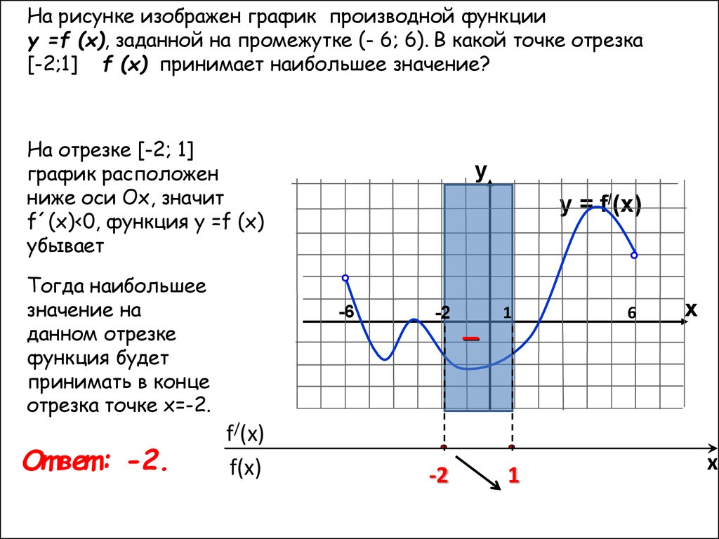 Уравнение касательной к графику функции
