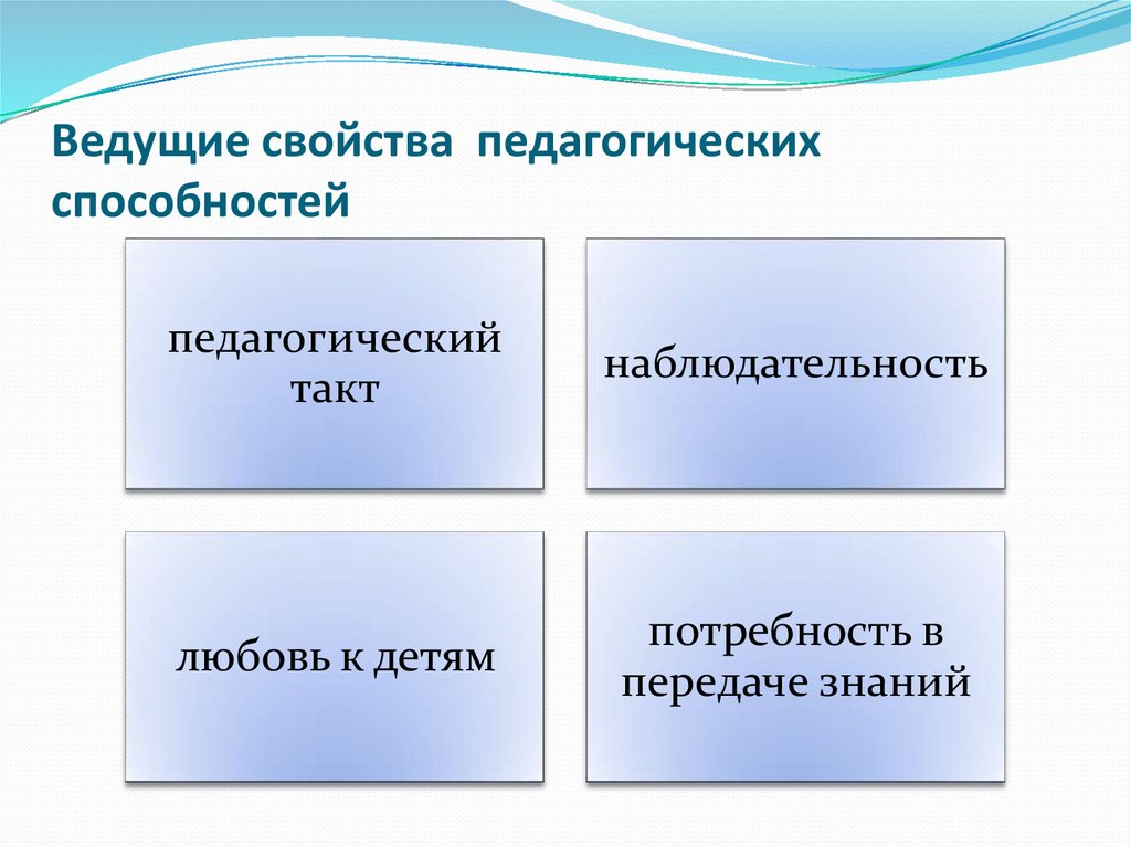 Презентация на тему педагогические способности