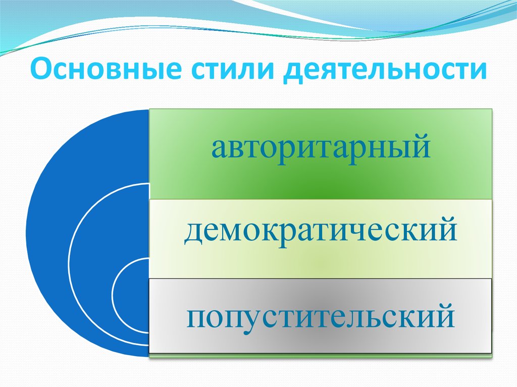 Стили педагогической деятельности